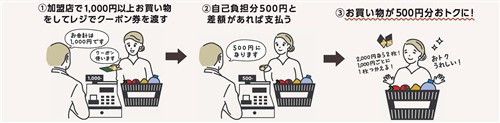 利用方法
