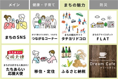 リッチメニューまちの魅力