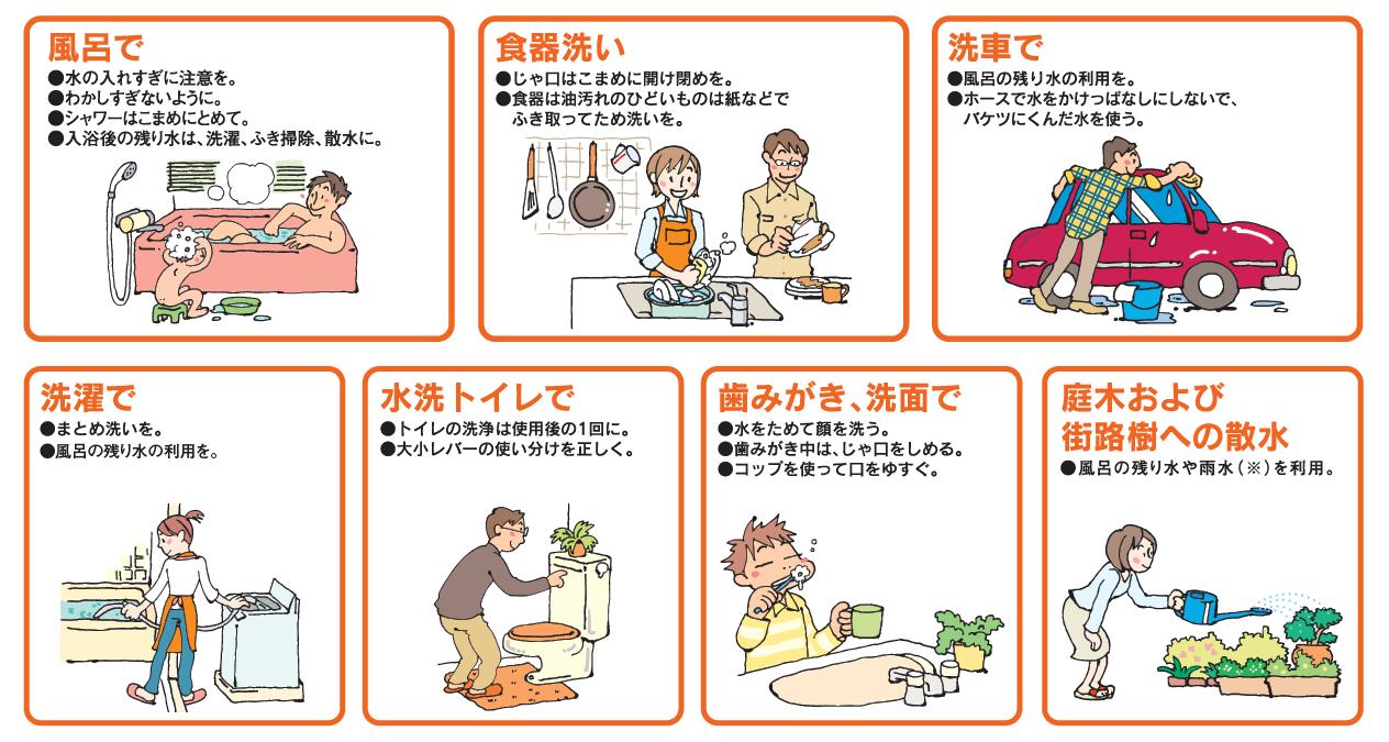 節水手段イラスト
