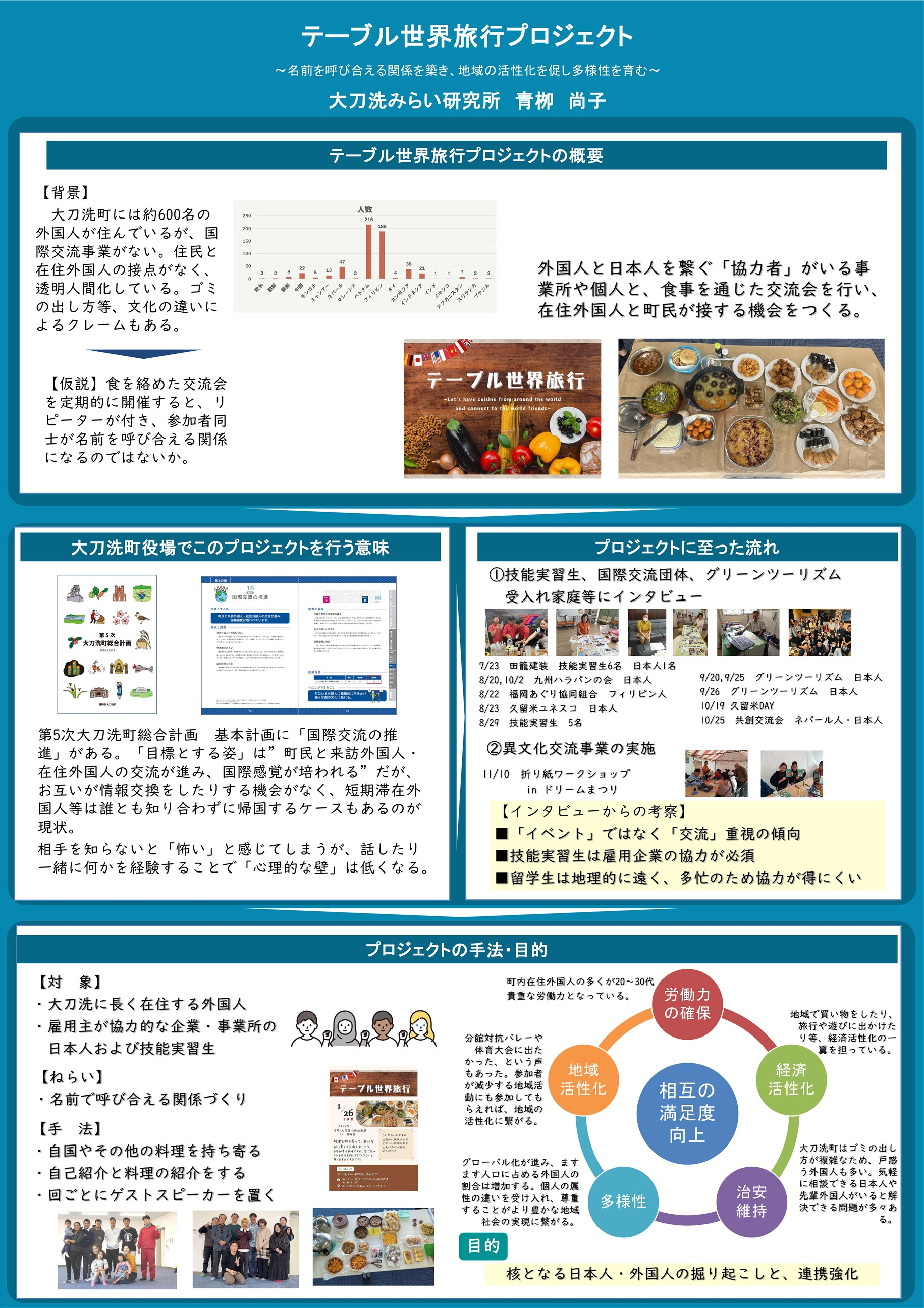 テーブル世界旅行