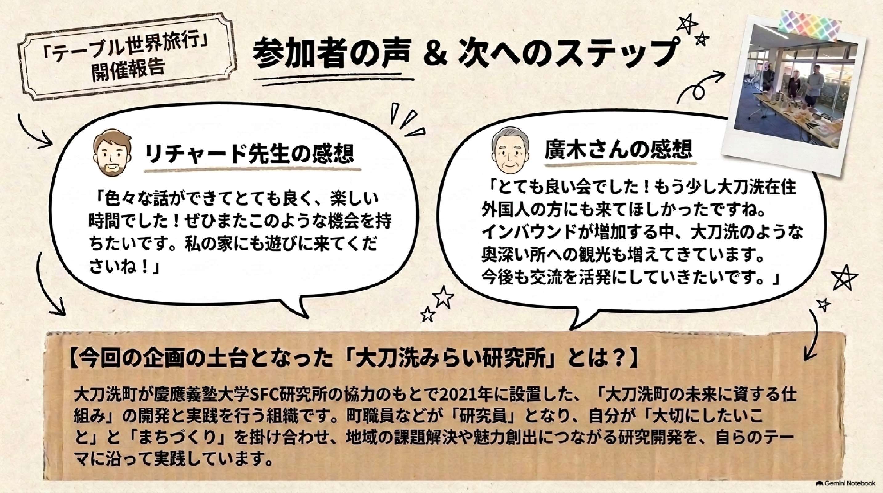 テーブル世界旅行
