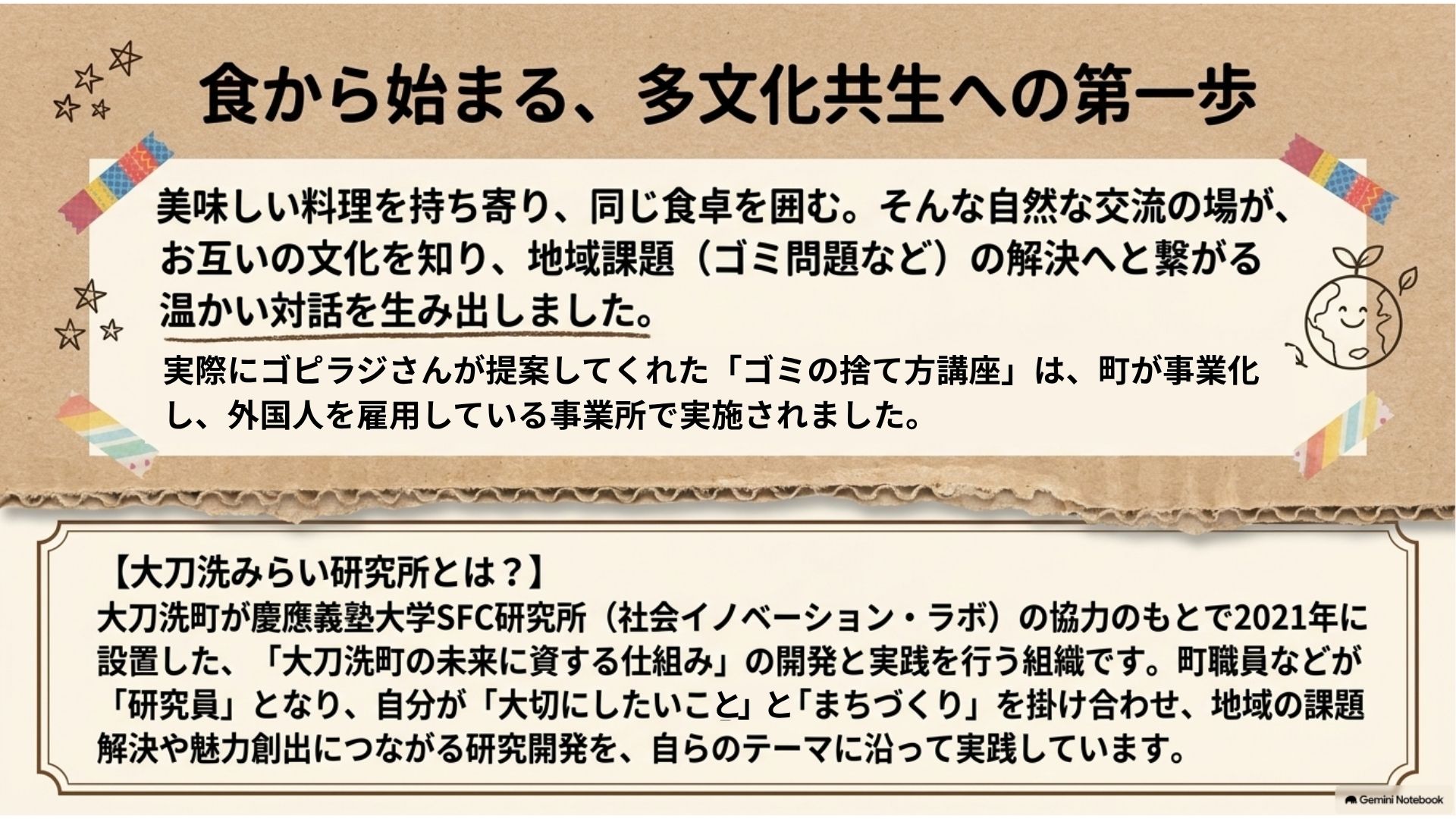 テーブル世界旅行3