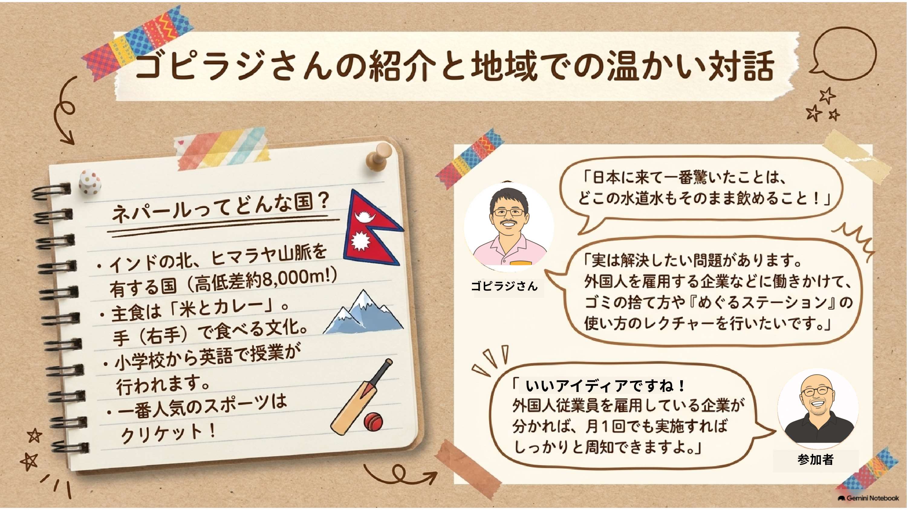 テーブル世界旅行3