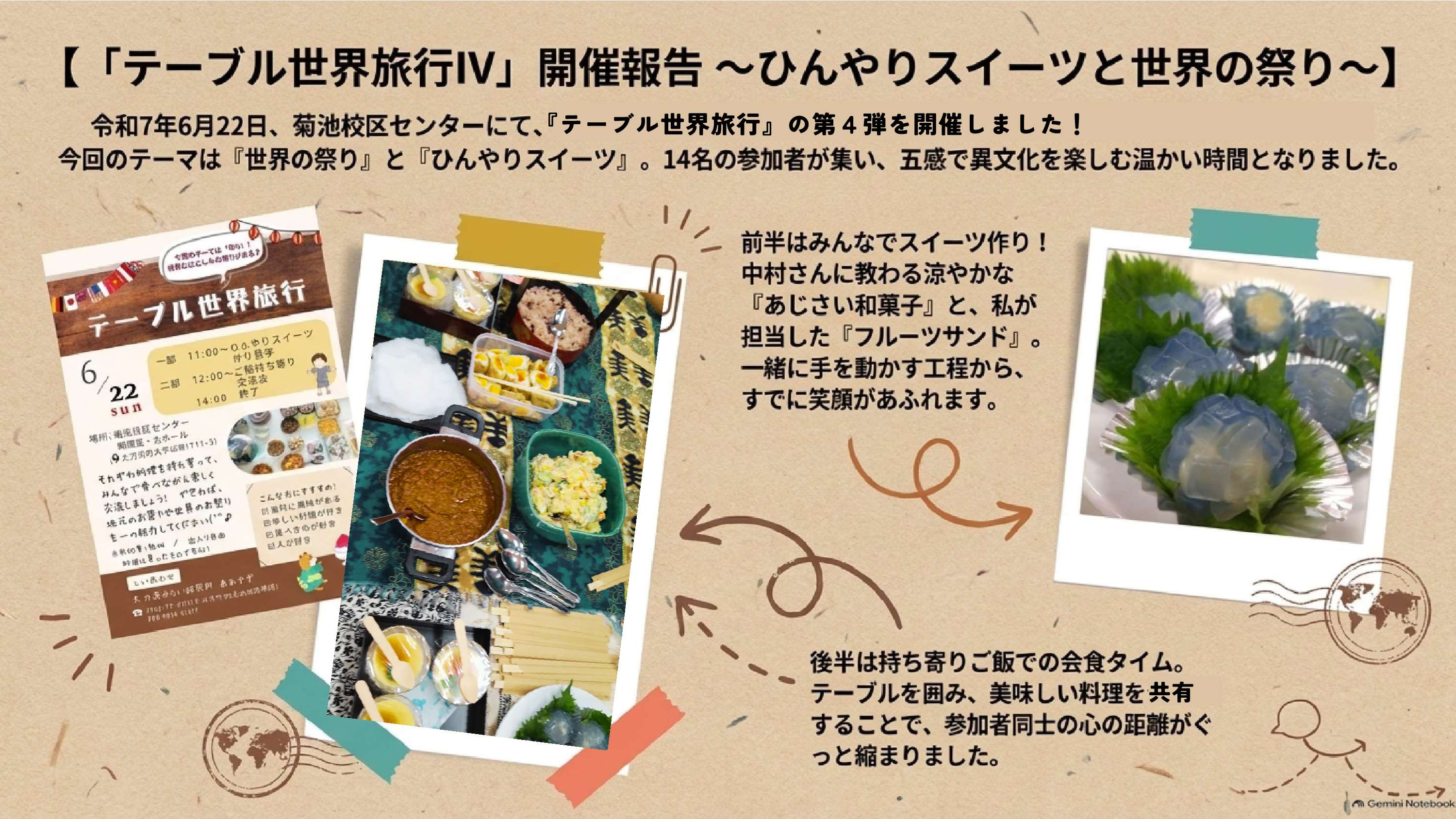 テーブル世界旅行4