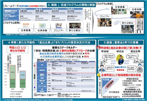 まちづくり人事部2