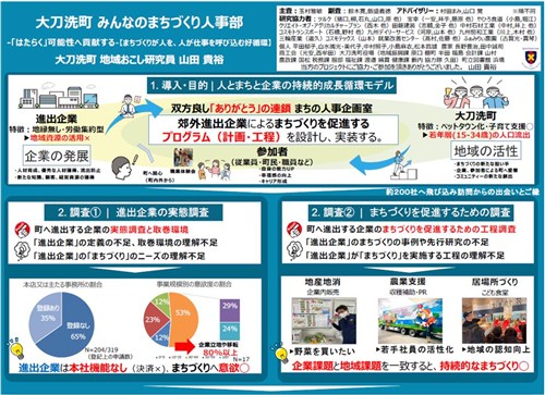 まちづくり人事部1