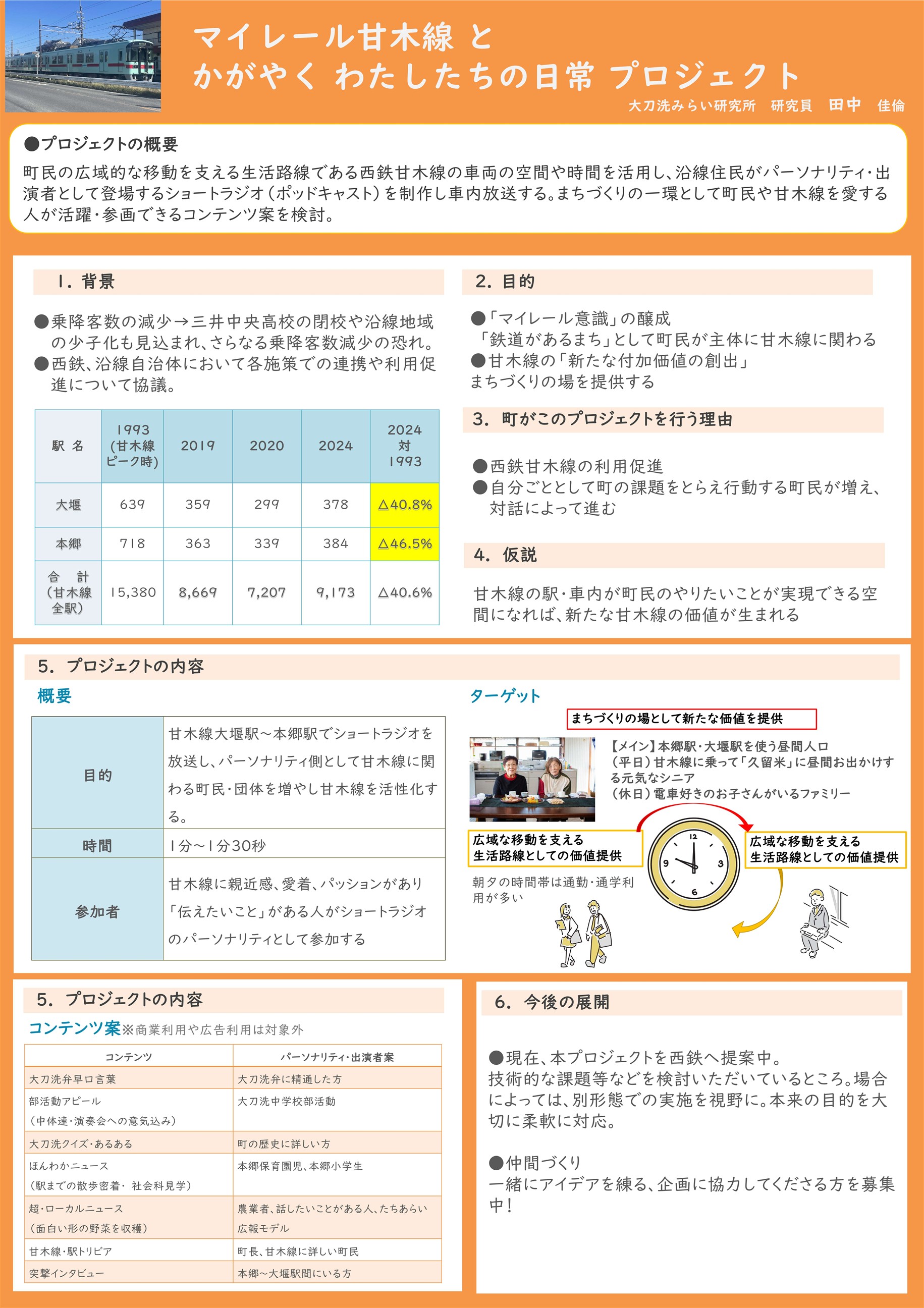 マイレールプロジェクト