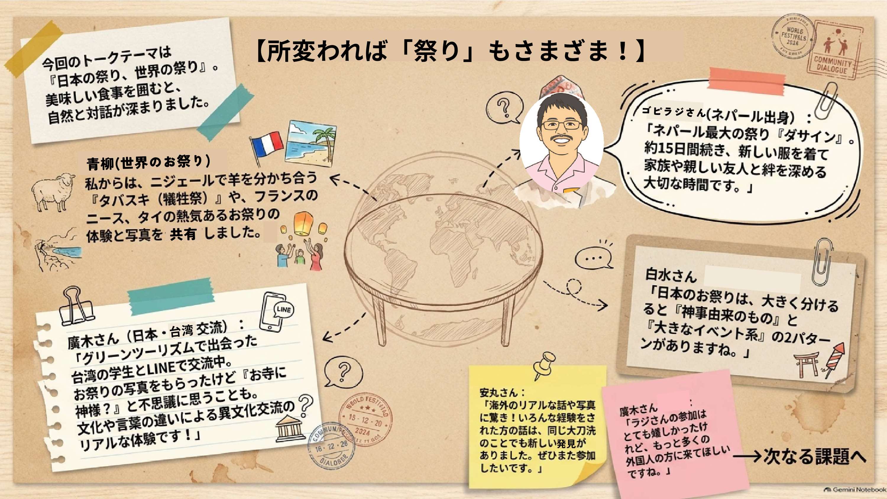 テーブル世界旅行4