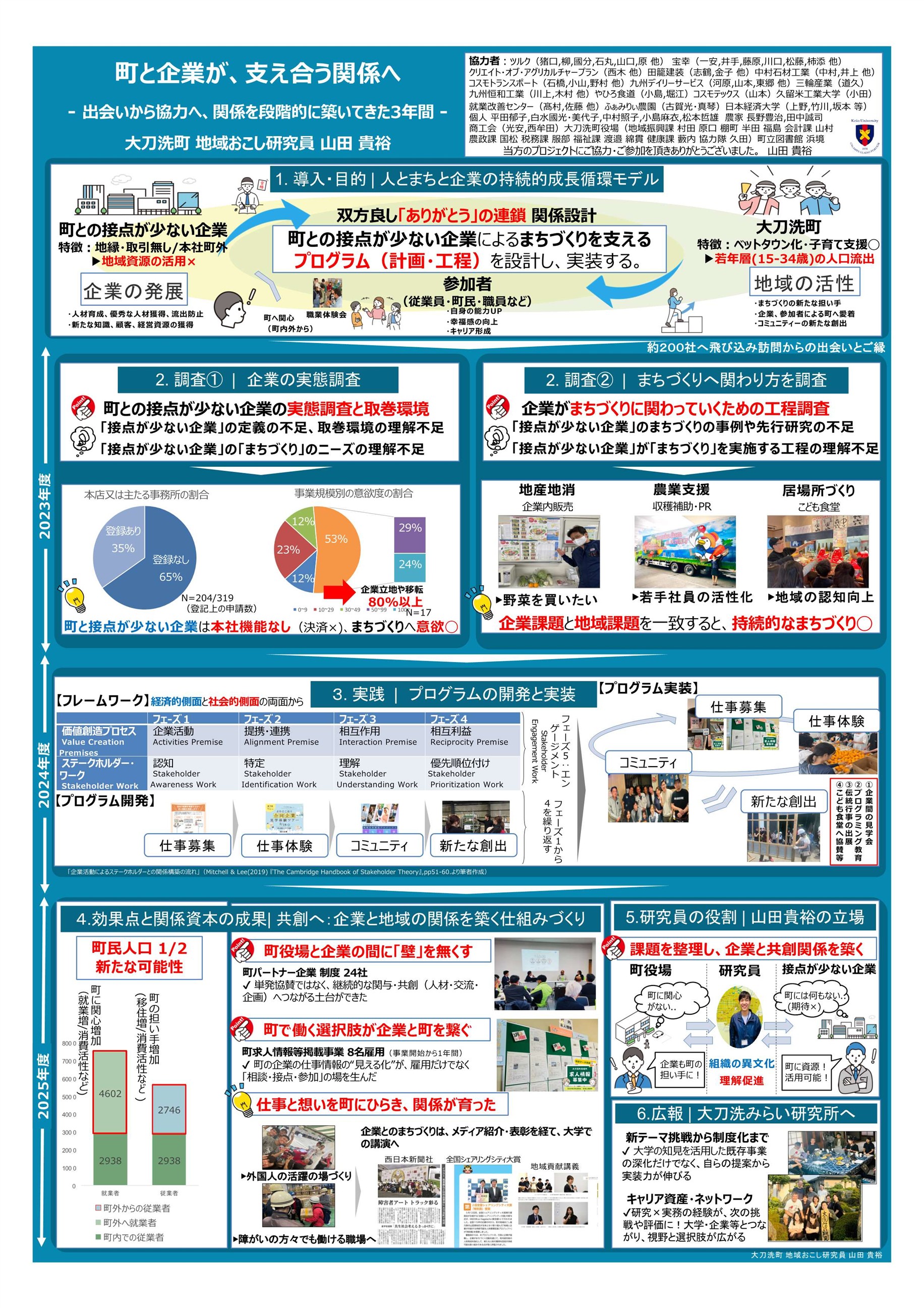 企業と地域をつなぐまちづくりプロジェクト